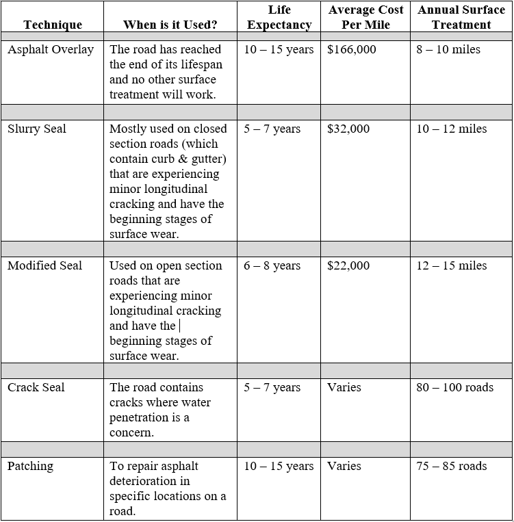 Surface Treatment At-a-Glance